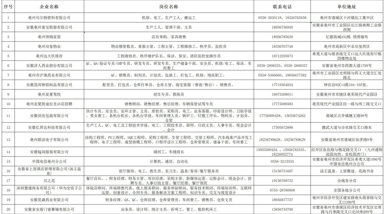 1_2022年亳州市就业援助月暨人社迎新春“六进三送”活动招聘企业名单_A3E88.jpg