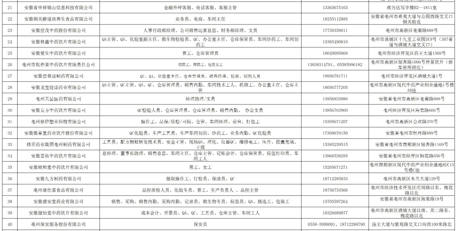 2_2022年亳州市就业援助月暨人社迎新春“六进三送”活动招聘企业名单_A3E88 - 副本.jpg