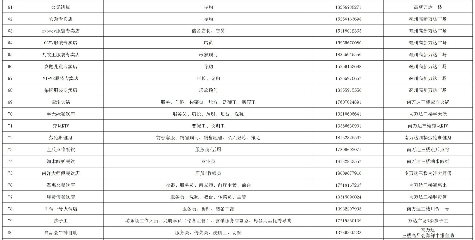 4_2022年亳州市就业援助月暨人社迎新春“六进三送”活动招聘企业名单_A3E88 - 副本 - 副本.jpg