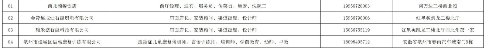 5_2022年亳州市就业援助月暨人社迎新春“六进三送”活动招聘企业名单_A3E88 - 副本 - 副本 - 副本.jpg