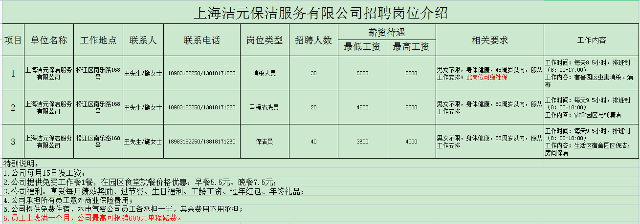 上海洁元保洁招聘.png